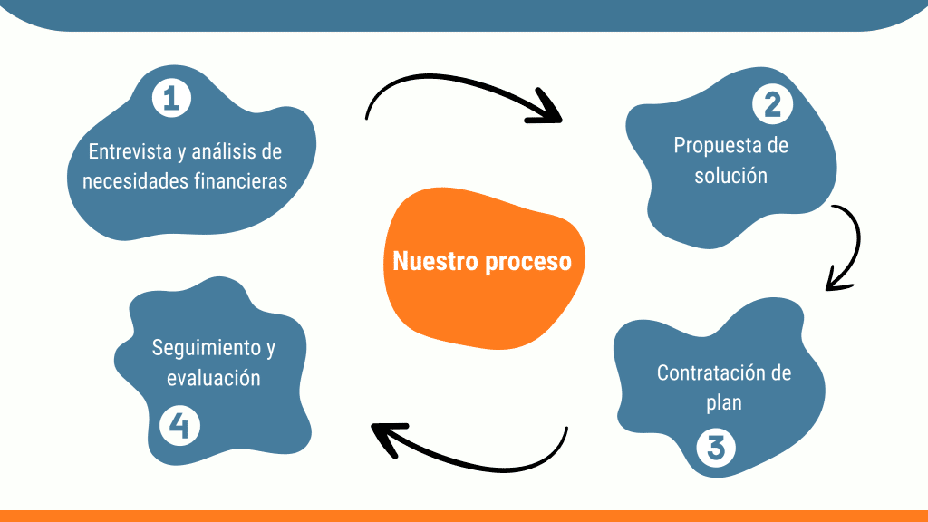 proceso de JG Asesores